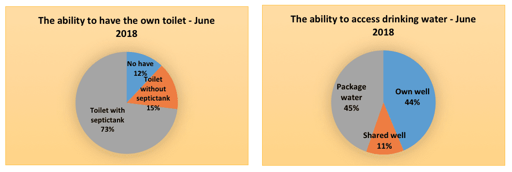 social performance indicators