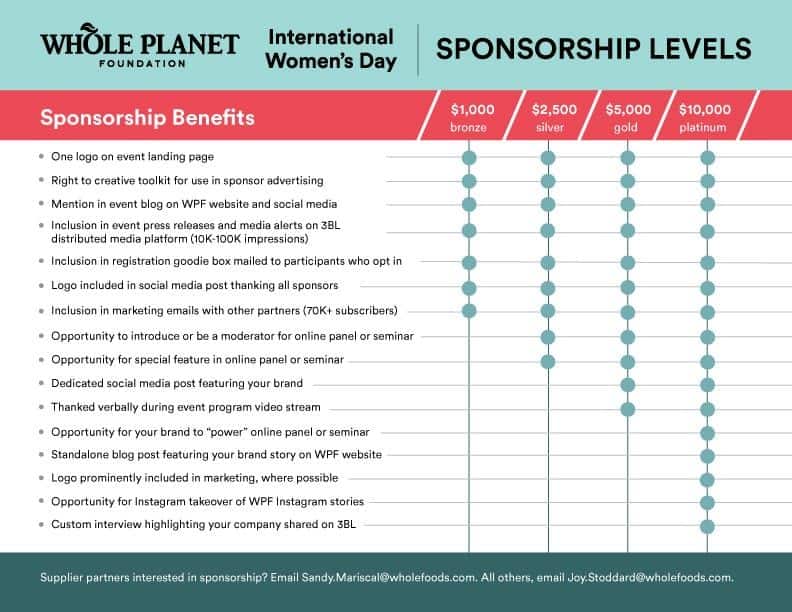 sponsorship matrix